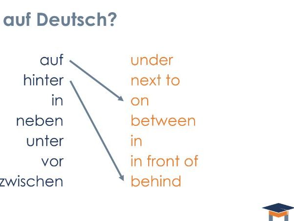 German - Prepositions introduction