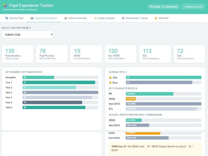 Pupil Experience Tracking/Analysis Tool