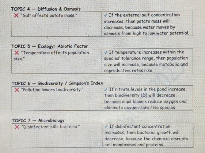 The Ultimate Student Guide to Writing Real Scientific Hypotheses
