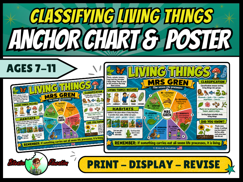 Classifying Living Things Poster | MRS GREN Anchor Chart | KS2 Science