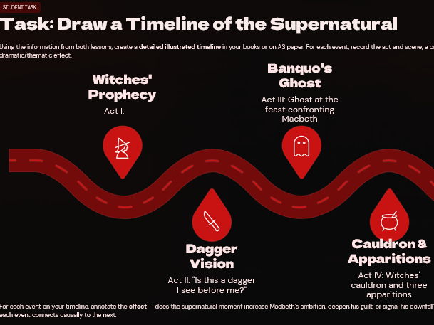 The Supernatural in Macbeth: 2 Lessons