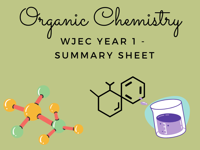 A Level  WJEC Organic Chemistry Reactions Summary  (Mind Map) - Year 1/AS Chemistry