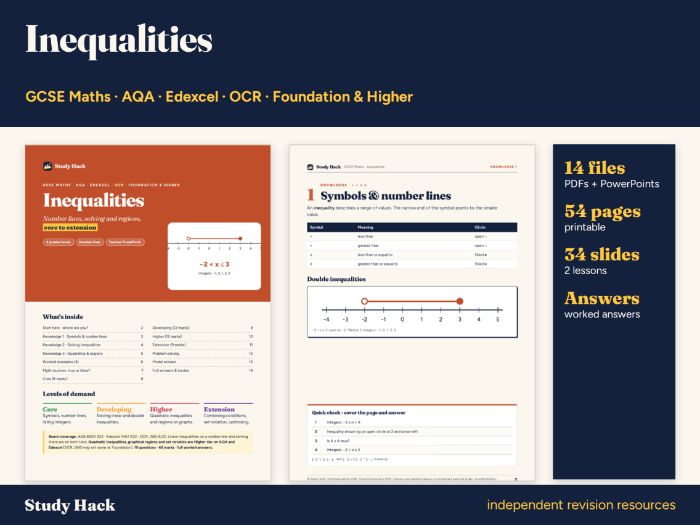 GCSE Maths Inequalities Complete Topic Pack