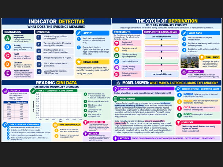 OCR A Geography: Changing spaces; making places: How Is Social Inequality Measured?