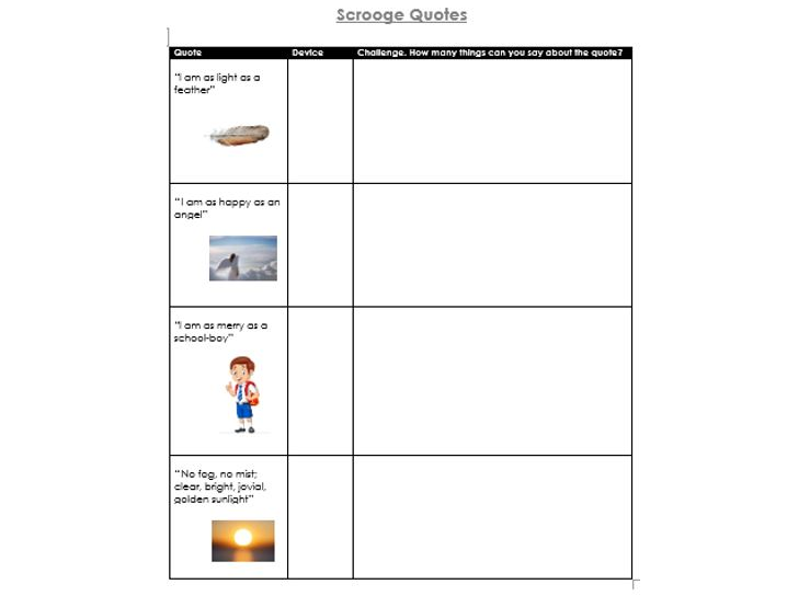 Dickens Lesson - Scrooge's Transformation (Year 7)