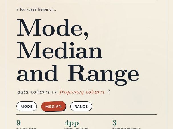 Mode, Median and Range — GCSE Foundation