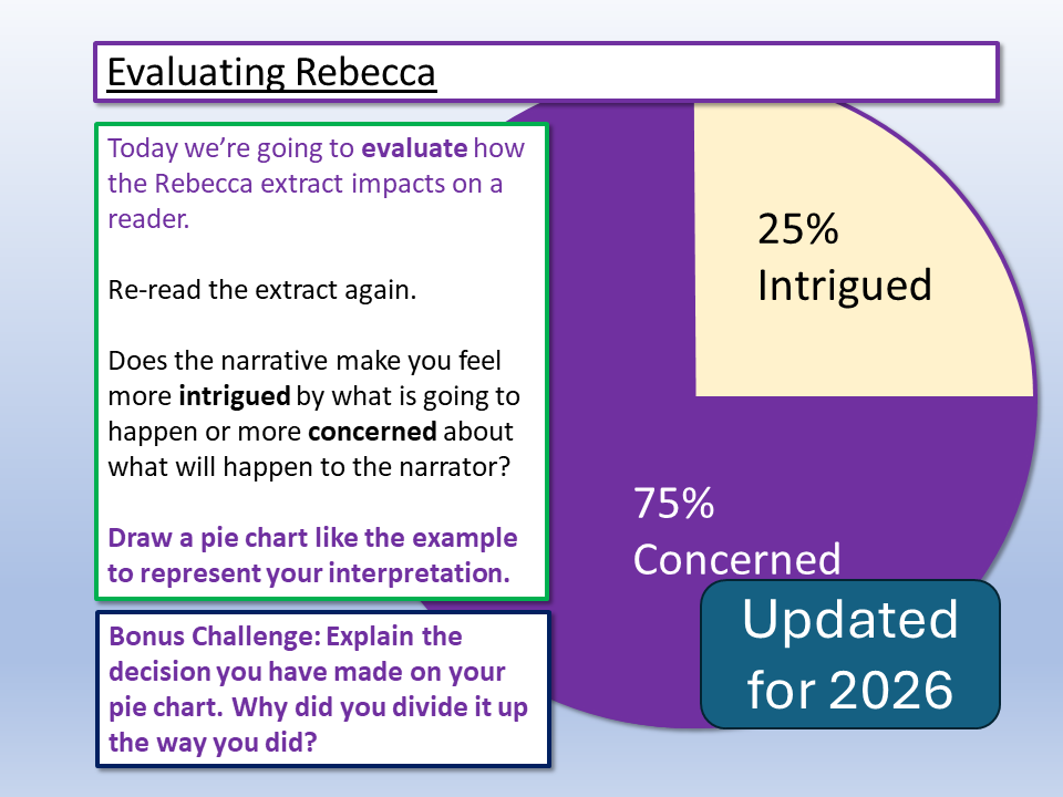 AQA English Language Paper 1 Q4 Evaluation