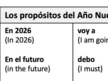New Year’s Resolutions Spanish Worksheet for KS3–KS4 (Future Tense)