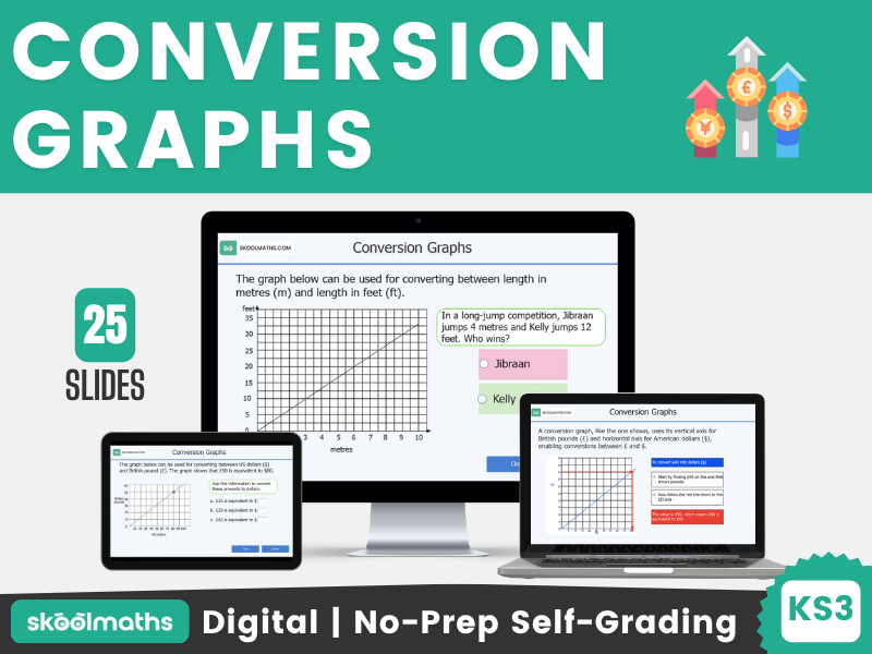 Conversion Graphs - Interactive Digital Maths Lesson with Self-Marking Activities for Year 7