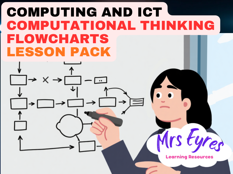 KS3 Computational Thinking & Flowcharts Lesson