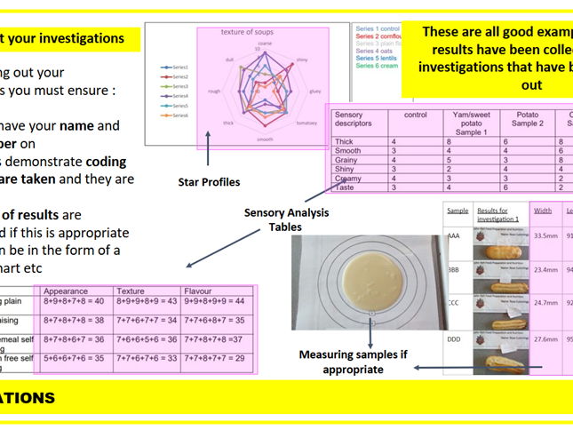 AQA GCSE Food and Nutrition - NEA1