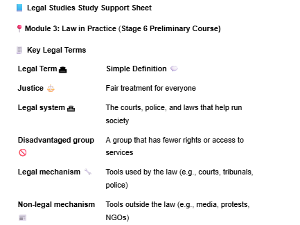Legal Studies – Law in Practice (EALD) | Accessible Notes + Case Studies + Vocabulary Sheets