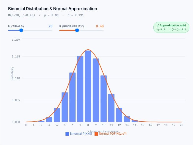Binomial Distribution Full Lesson Slides