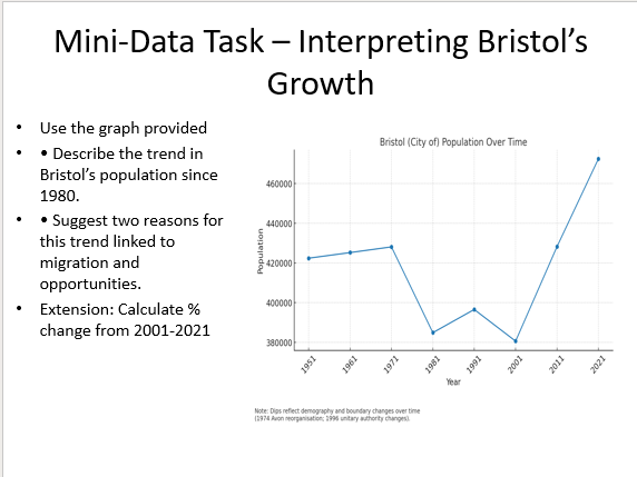 AQA GCSE Geography Introducing Bristol