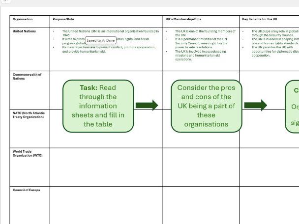 UK's role in International Organisations