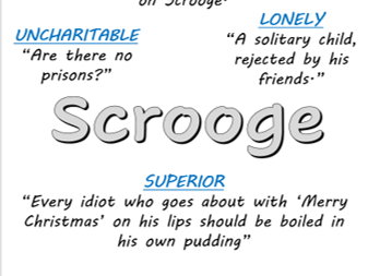 AQA Literature Character posters