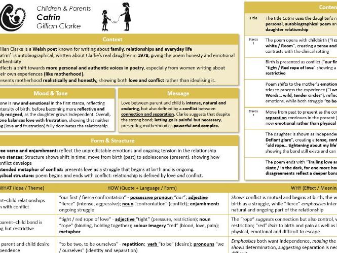 'Catrin' by Gillian Clarke Knowledge Organiser