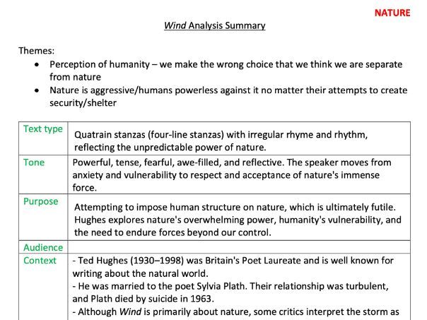 ‘Wind’ by Ted Hughes Poem Analysis - Oxford AQA English GCSE 'People and Places' Anthology