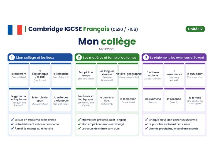 Cambridge IGCSE French (0520/7156) - Module 1.2 - Mon collège
