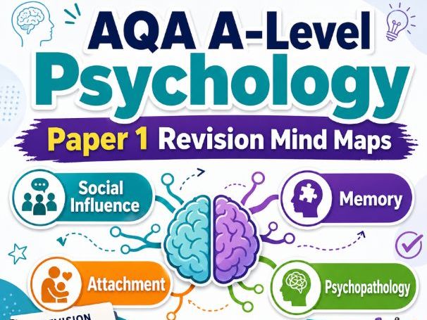 AQA A-Level Psychology Paper 1 Revision Mind Maps: Social Influence, Memory, Attachment & Psychopath