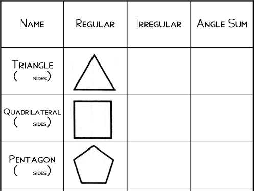 Angle Sum of Polygon | Teaching Resources