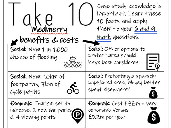 GCSE Revision Take 10 AQA Geography