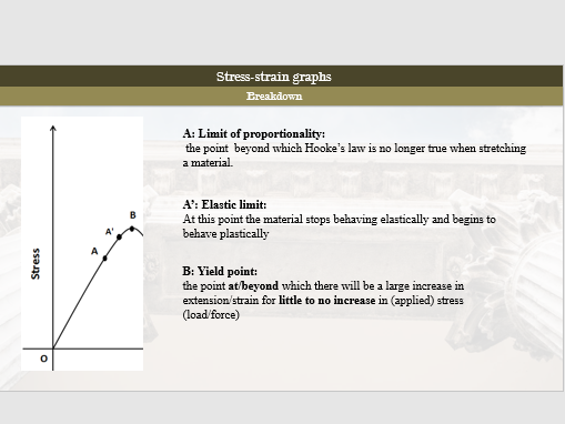 AS - Material properties