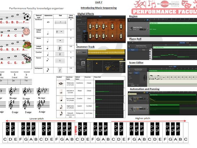 Knowledge Organiser- Music Sequencing