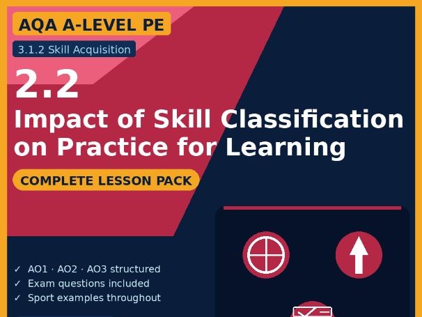 2.2 — Impact of Skill Classification on Structure of Practice for ...