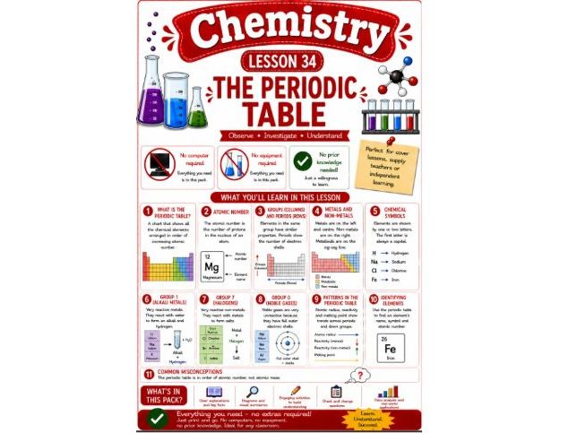 Chemistry cover lesson 34: The periodic table (Ch34) science stand alone lesson