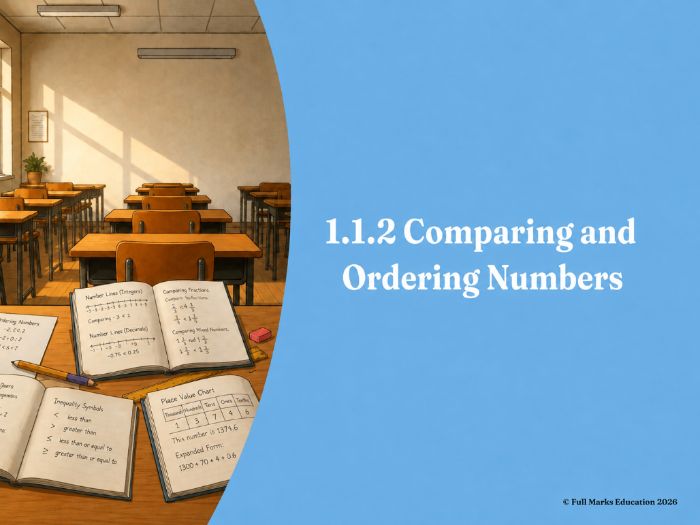 IB Maths MYP Year 1, Unit 1 - 1.1.2 Comparing and Ordering Numbers