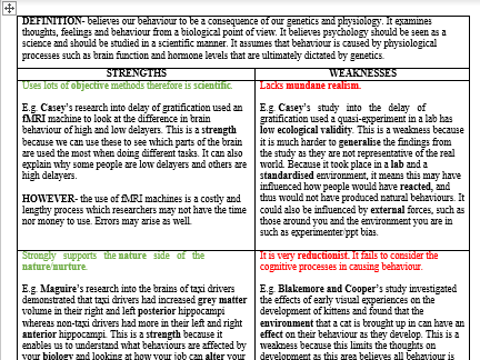 OCR PSYCHOLOGY A-LEVEL