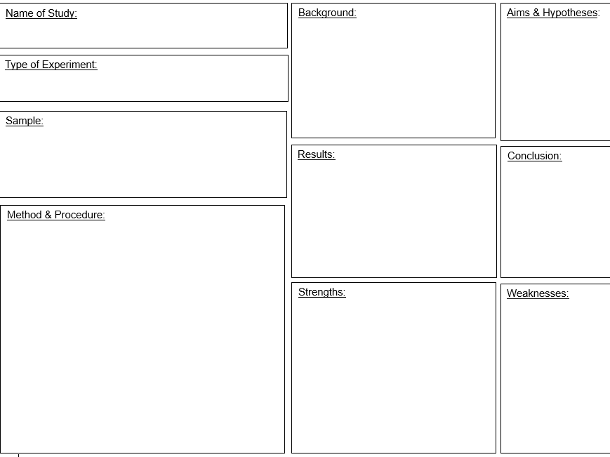 GCSE Psychology: Key Studies Sheet