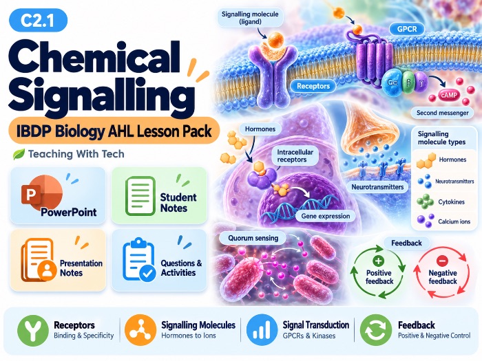IB Biology C2.1 (AHL) Chemical Signalling: Complete Teaching Presentation and Student Questions