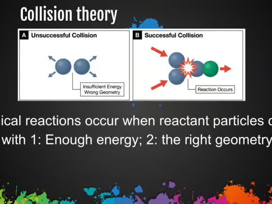 Rates of Reaction Complete Unit Bundle: slides, interactive notes and assessment