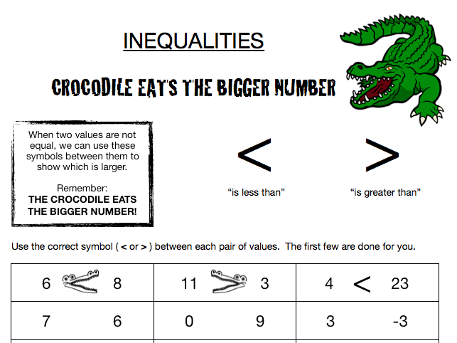 Inequalities - Using the signs correctly, listing integer results and inequalities on a number line