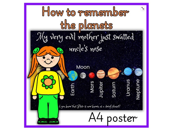 Solar System Printable: Digital how to remember the planets