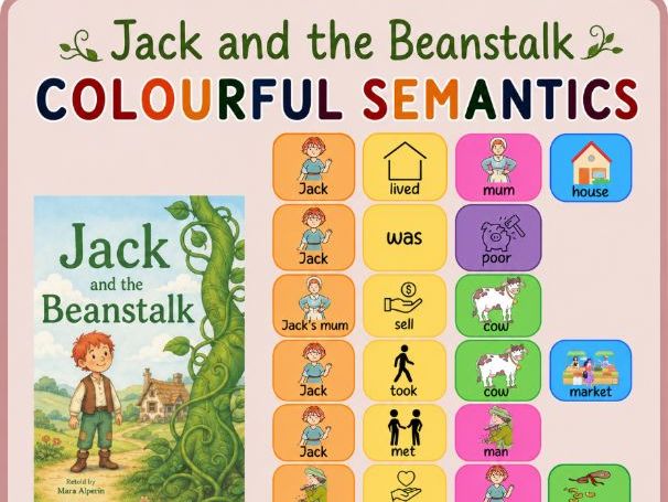 Jack and the beanstalk- colourful semantics- build a sentence