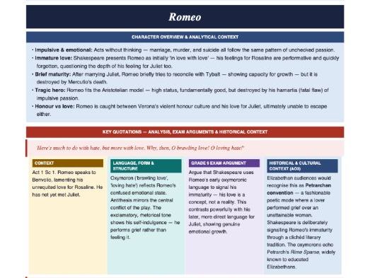 Edexcel GCSE English Literature Romeo and Juliet Revision Guide ...