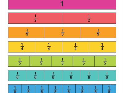 Fractions on a Number Line – 6th Grade