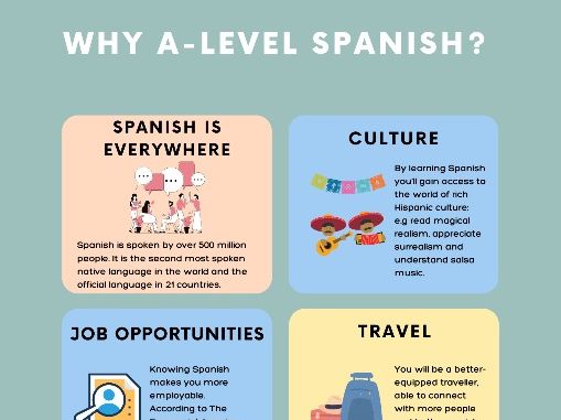 Why A-Level Spanish Classroom Display