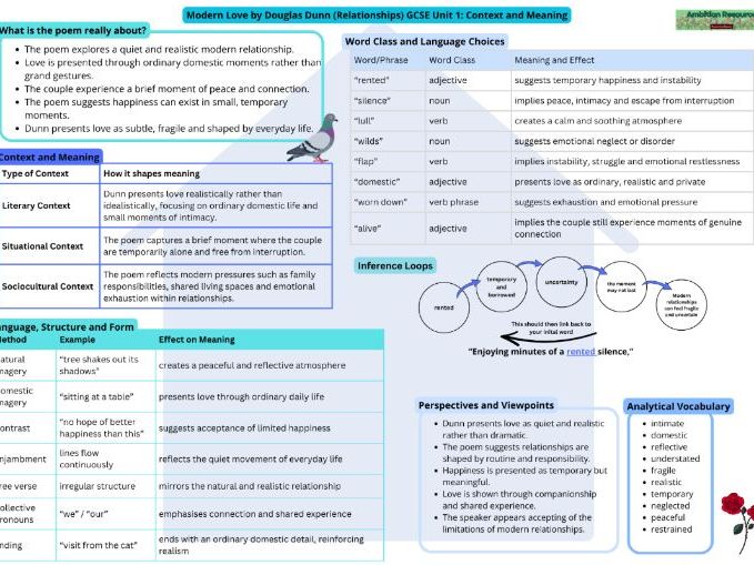 Modern Love Revision Profile – GCSE Unit 1 Context and Meaning (WJEC Made for Wales)