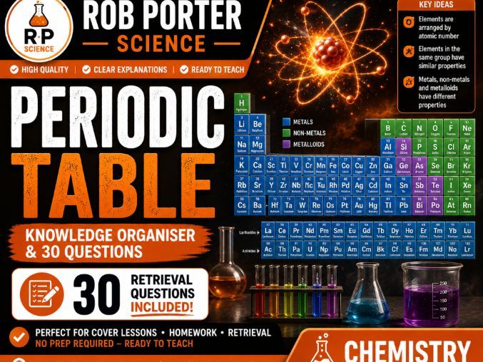 Periodic Table – Knowledge Organiser + 30 Retrieval Questions