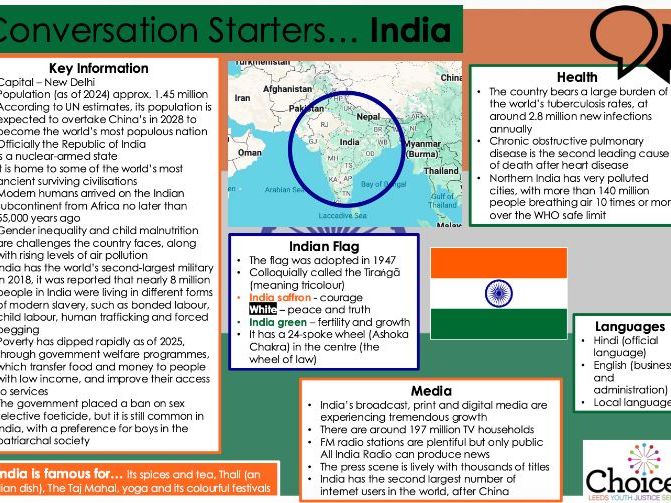 Fact Sheet – India - Conversation Starters - Key Information