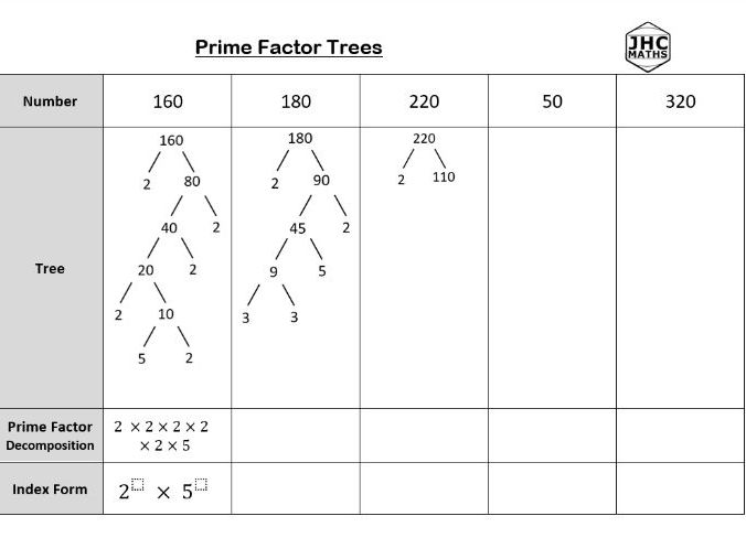 Prime Factor Trees Scaffolded And Mistakes Teaching Resources