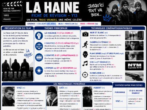 La Haine Knowledge organiser