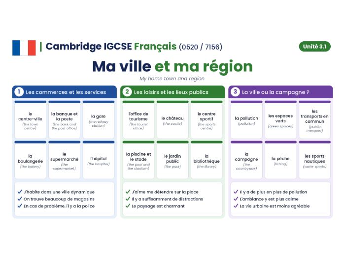 Cambridge IGCSE French (0520 / 7156) - Module 3.1 - Ma ville et ma region