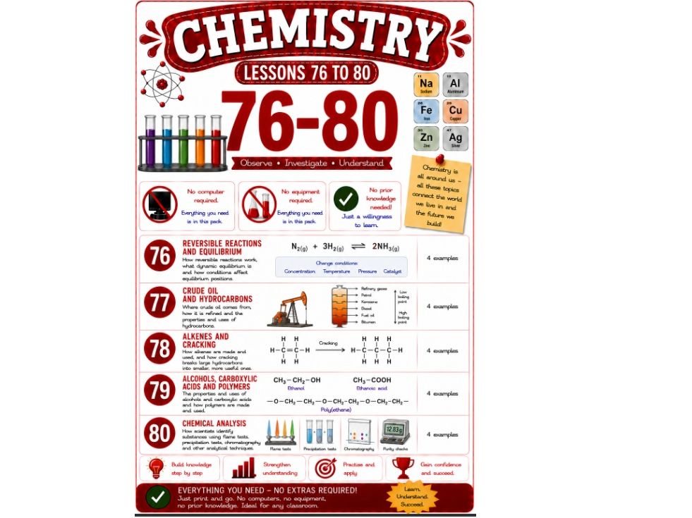 Bundle of 5 chemistry cover lessons (Bun 16)