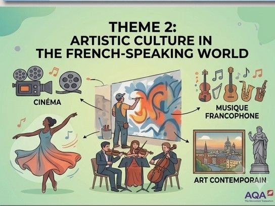 AS/A-Level French Learning Pack for All of Theme 2 topics ( U4. Patrimoine, U5 Musique, U6 Cinema)