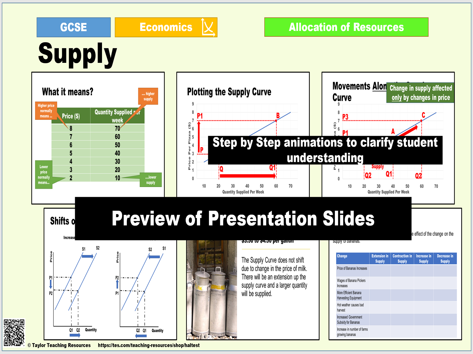 Conditions of Supply / Price + Supply / Market + Individual Supply